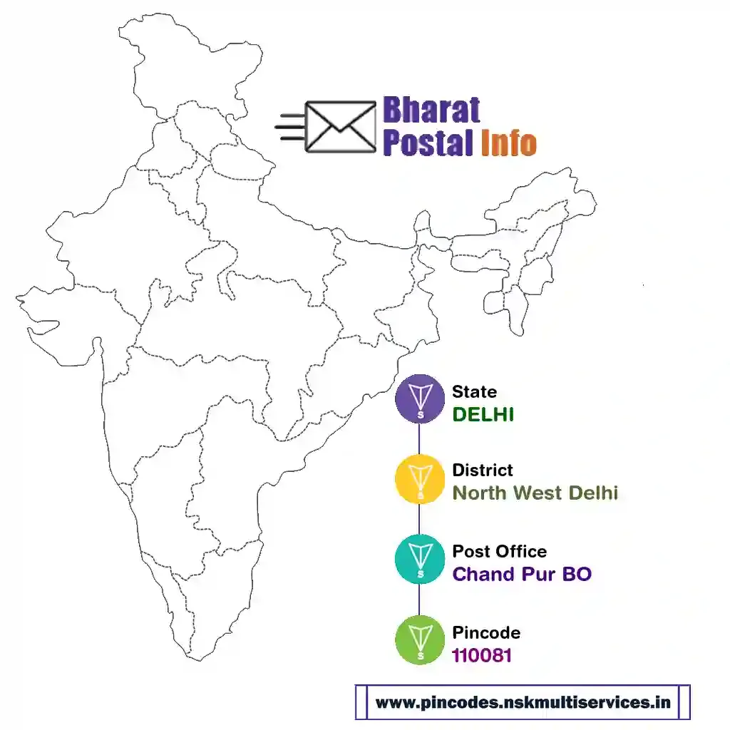 delhi-north west delhi-chand pur bo-110081